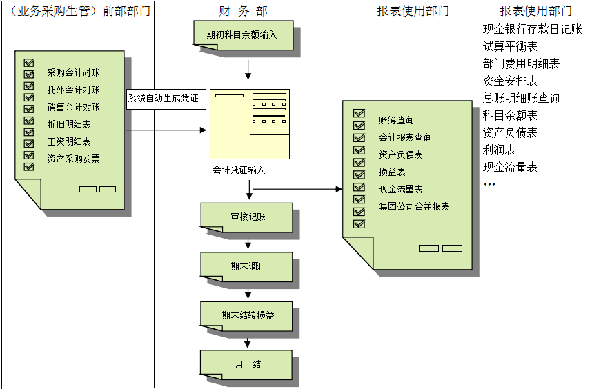 erp开云手机版登录入口-开云（中国）官方
对财务管理有着重大意义?