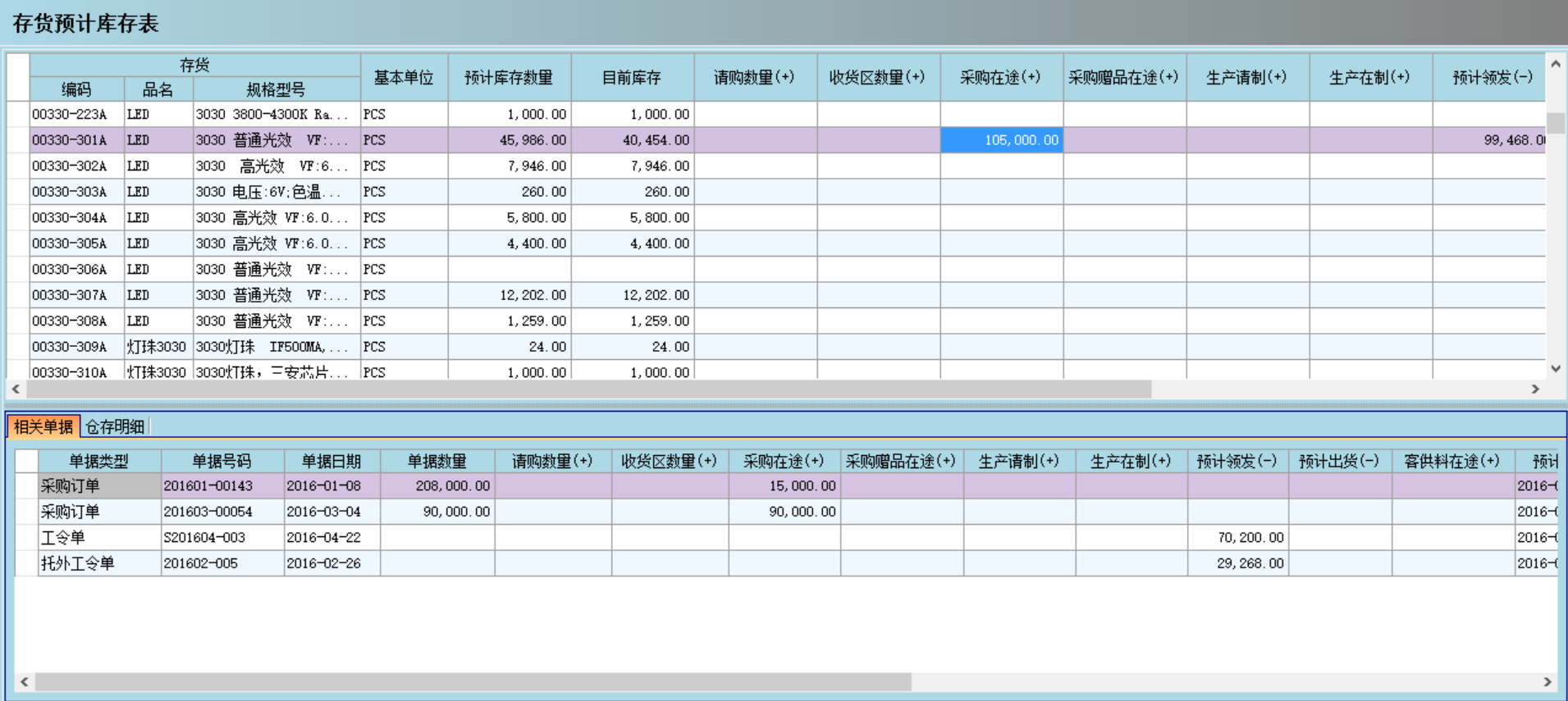 ERP开云手机版登录入口-开云(中国)官方
是否能帮助企业实现零库存?