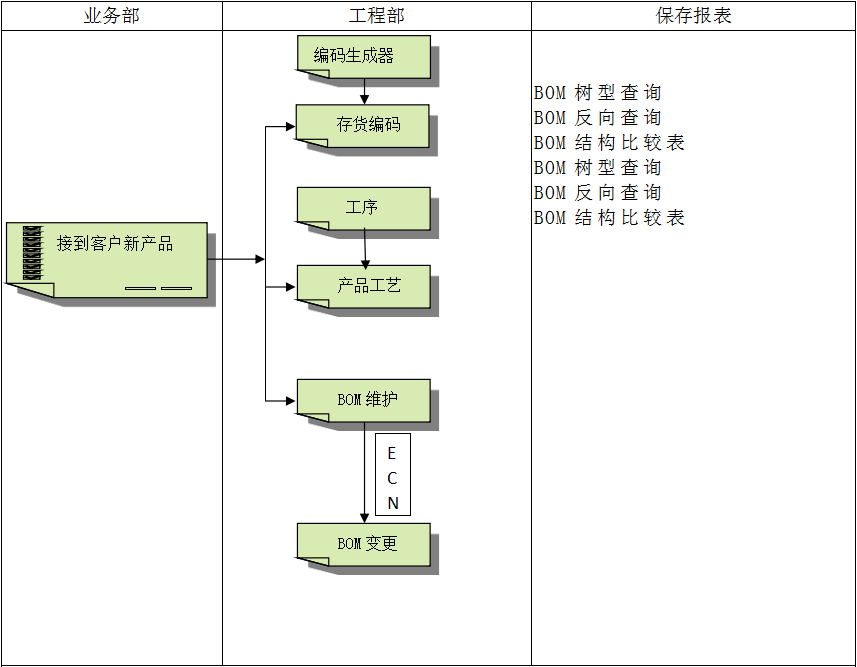 ERP开云手机版登录入口-开云(中国)官方
具有哪些特点?
