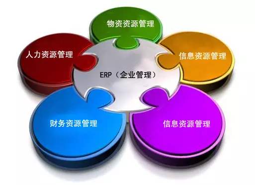 ERP开云手机版登录入口-开云(中国)官方
是所有行业都适用吗?