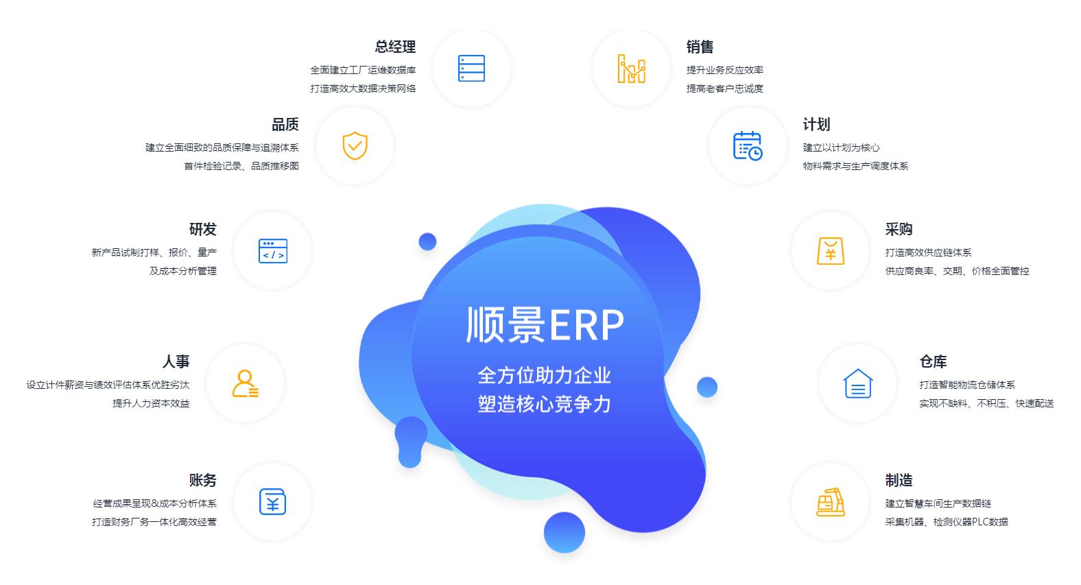 优秀的ERP开云手机版登录入口-开云（中国）官方
应具备哪些主要性能?