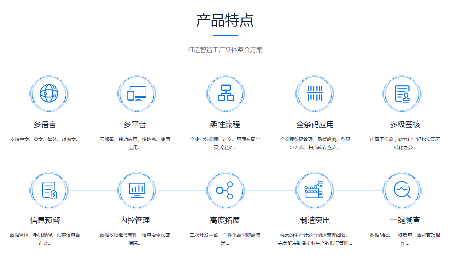 如何缩短ERP开云手机版登录入口-开云（中国）官方
的实施周期?